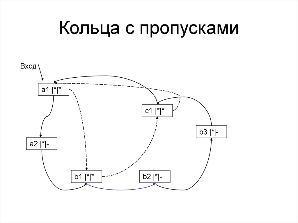Кольца с пропусками