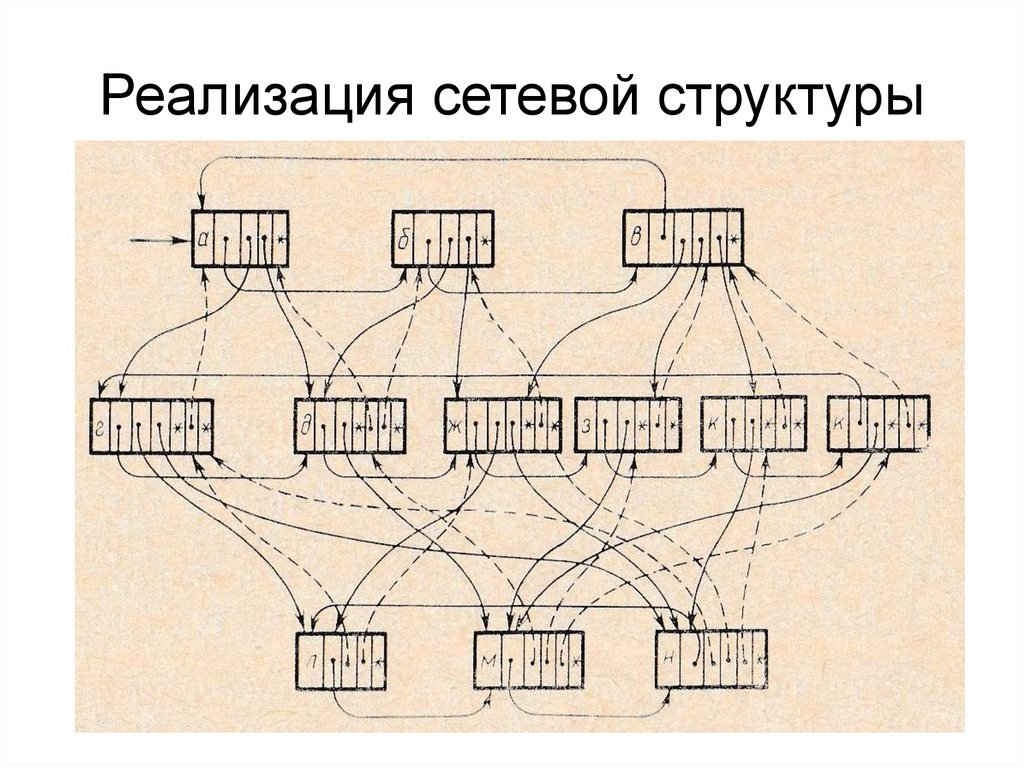 Реализация локального сети