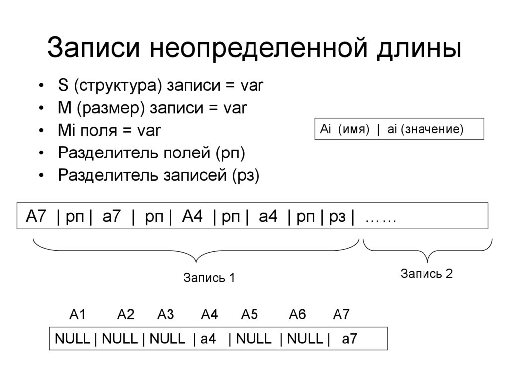 Записи неопределенной длины