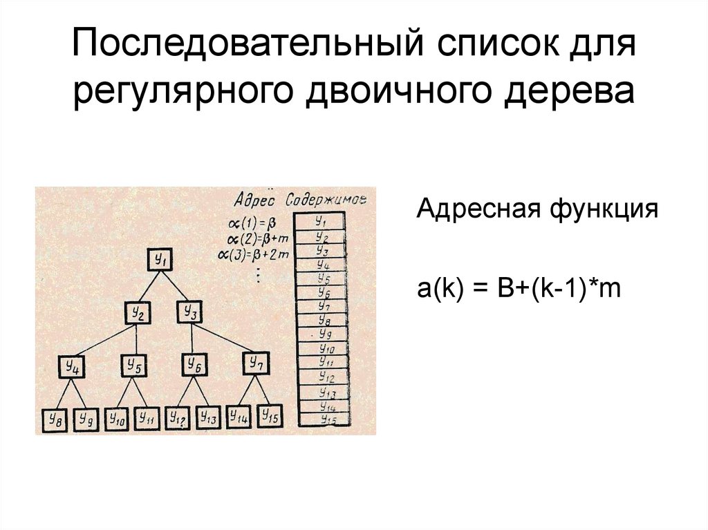 Для двоичного кодирования цветного рисунка 256 цветов размером 10x10 точек требуется