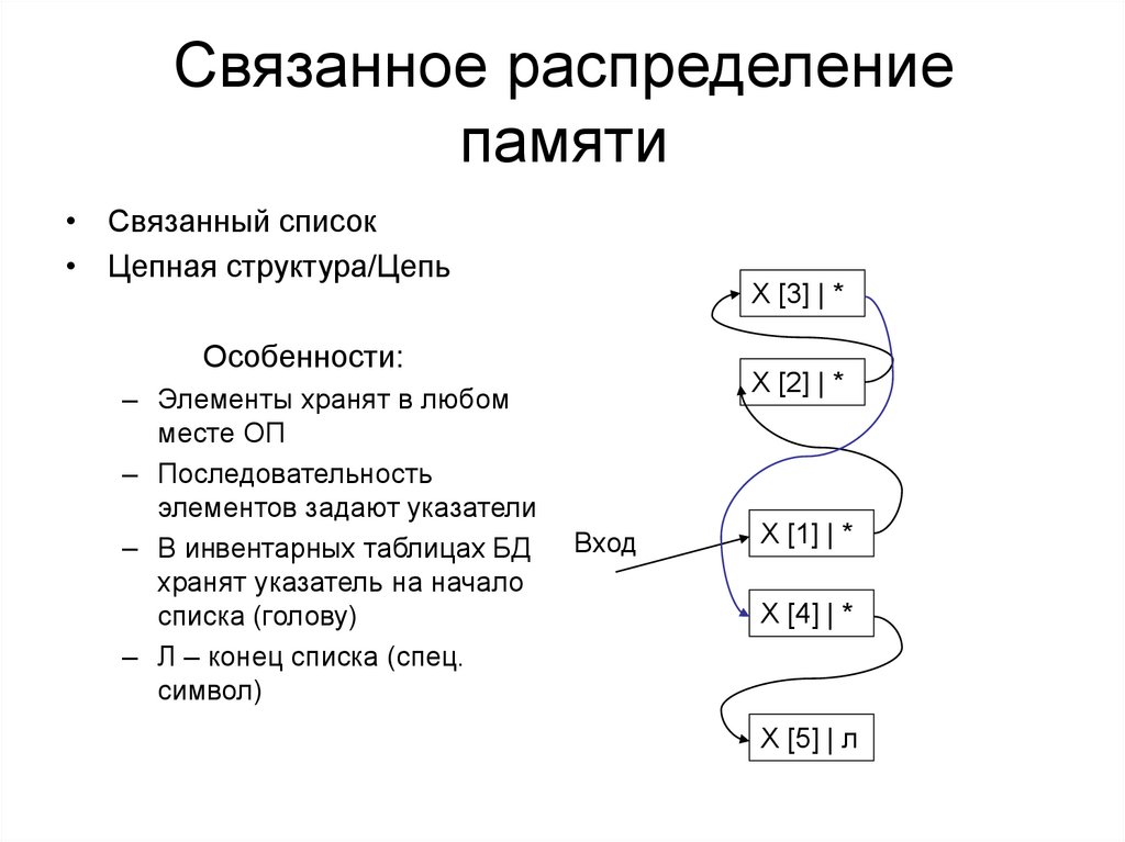 Связанное распределение