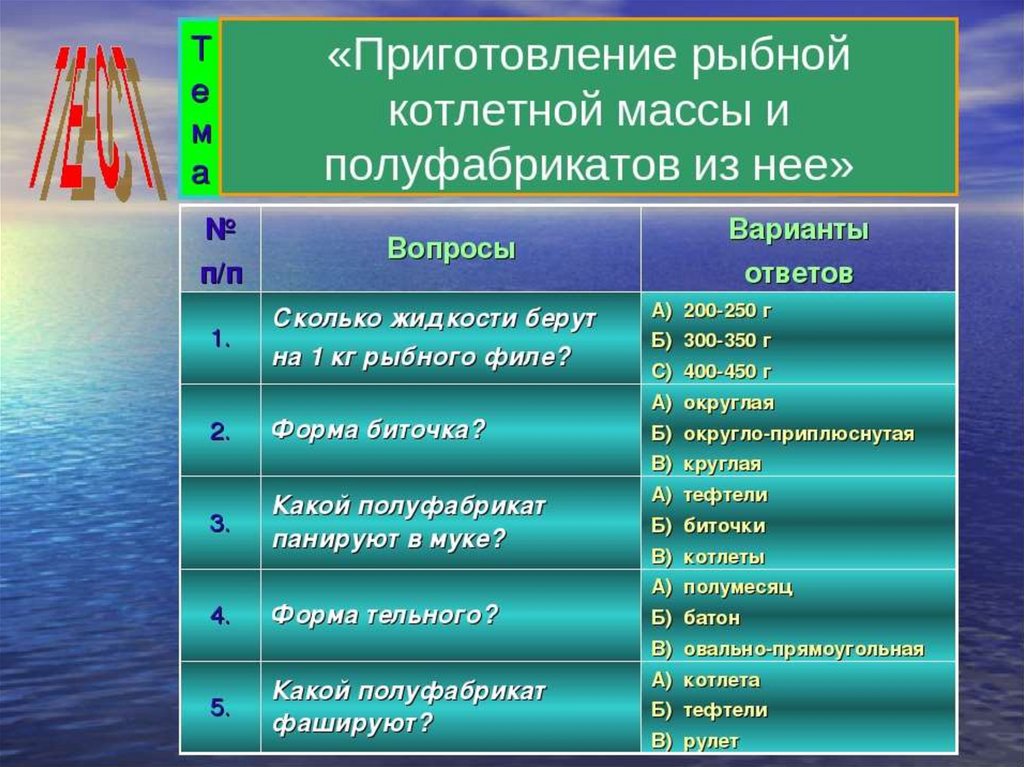 Процесса приготовления рыбной котлетной массы. Рыбная котлетная масса и полуфабрикаты из нее. Приготовление рыбной котлетной массы и полуфабрикатов из нее. Приготовление полуфабрикатов из рыбы. Рыбные полуфабрикаты таблица.