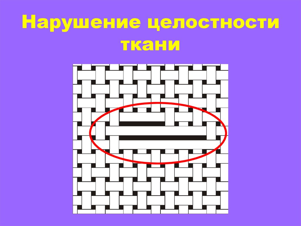 Как называется повторяющийся рисунок переплетения нитей