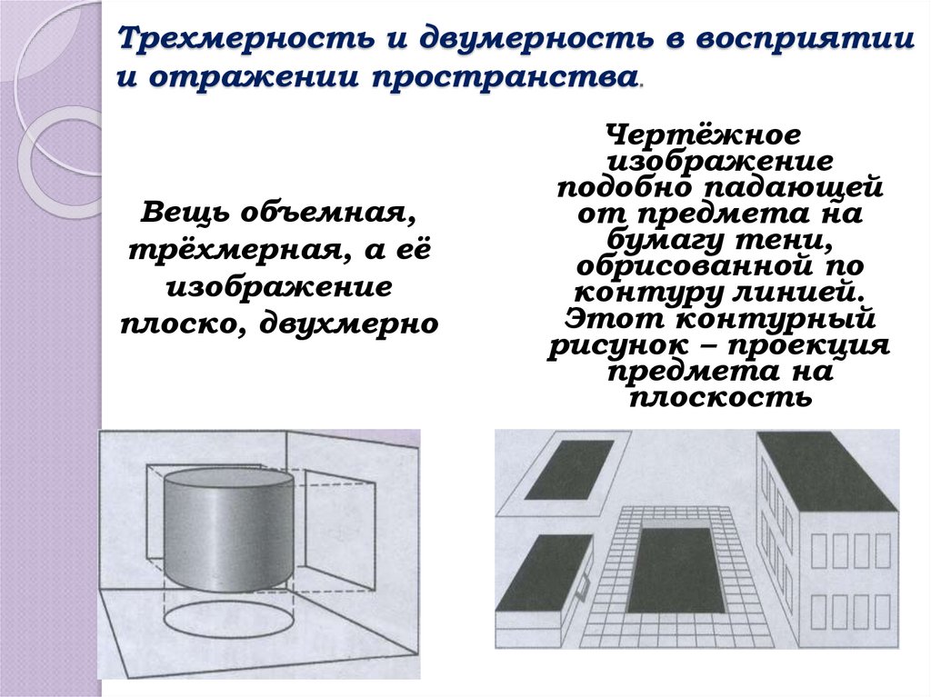 Система изображения пространства и объема на плоскости