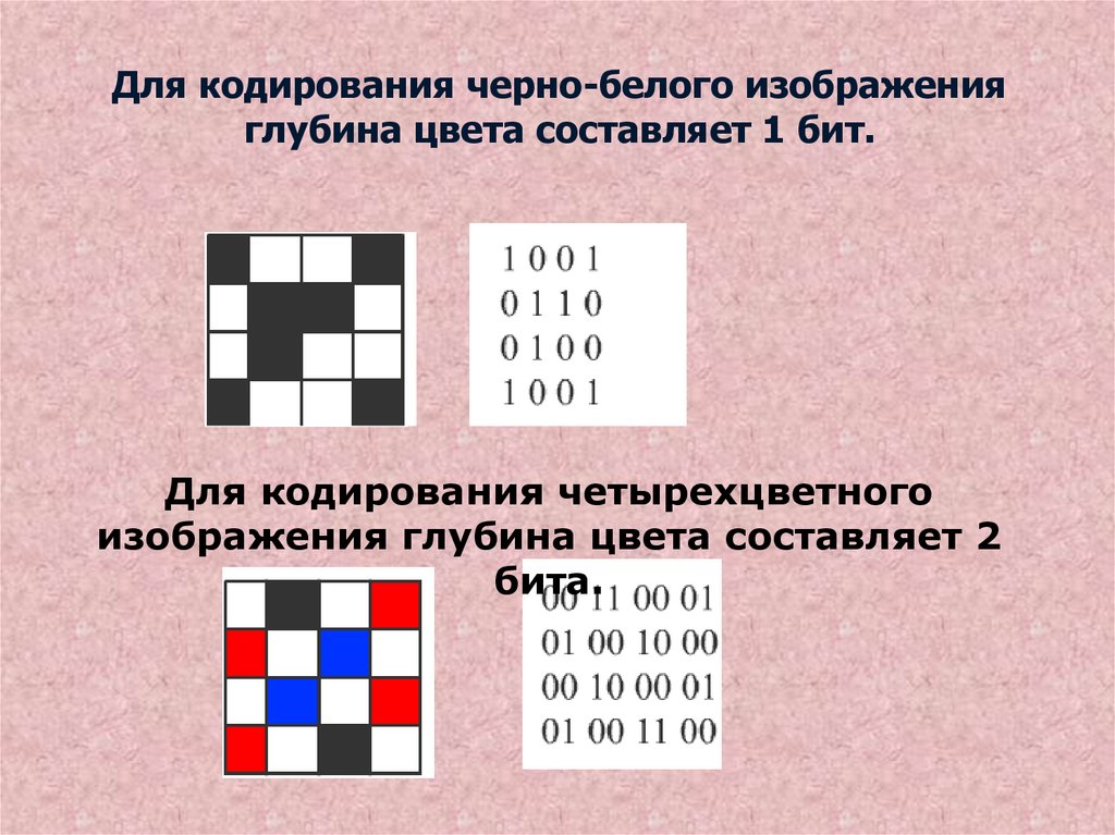 Как закодировать черный цвет. Кодирование черно-белого изображения. Глубина цвета черно белого изображения. Глубина цвета это в информатике. Кодирование черно-белого изображения в информатике.