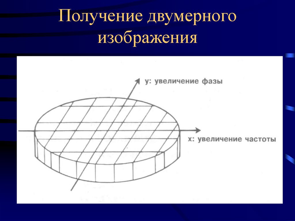 Двумерное изображение это