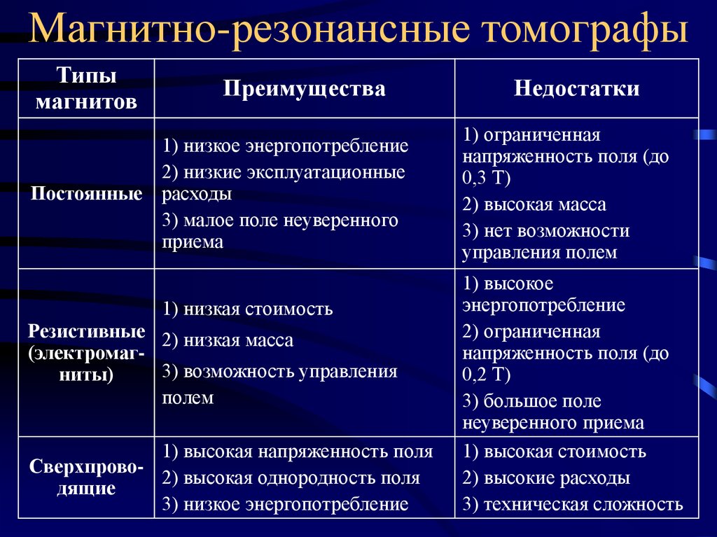 Чем отличаются мрт. Магнитно-резонансная томография: достоинства, недостатки метода.. Преимущества и недостатки мрт. Компьютерная томография преимущества и недостатки. Магнитно-резонансная томография преимущества и недостатки.