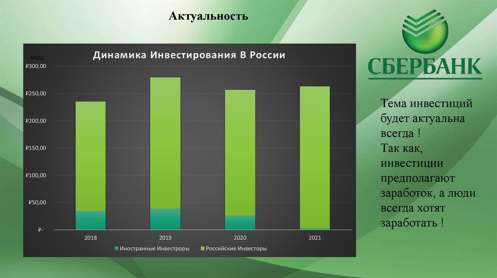 Сбербанк презентация. Инвестиционные продукты Сбербанка. Инвестиционные продукты для физических лиц. Примеры презентаций Сбера. Инвестиционные продукты банка