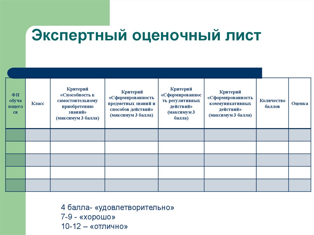 Лист критерий оценивания