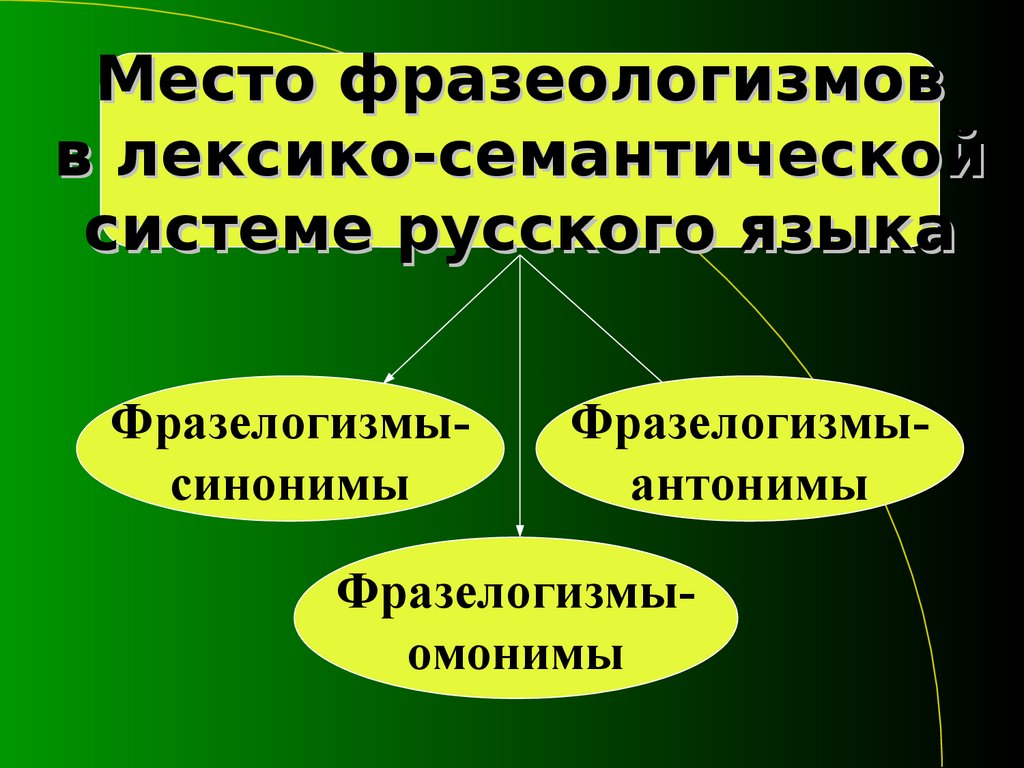 Фразеология - презентация онлайн