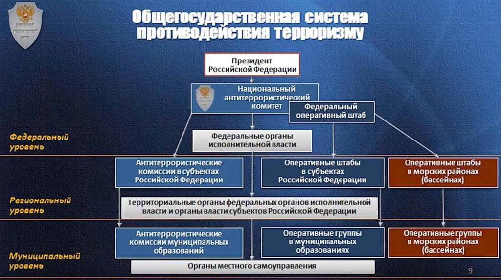 Презентация противодействие терроризму и экстремизму в российской федерации