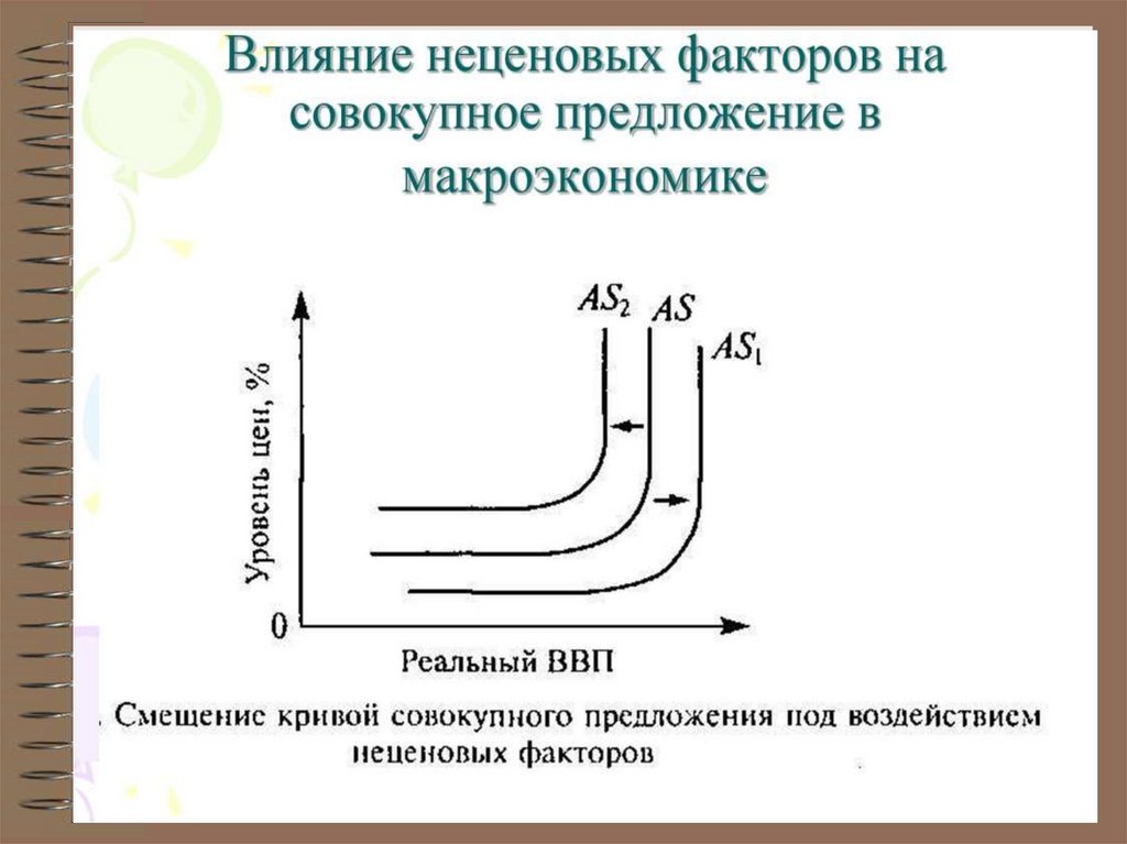 Кривая совокупного предложения. Кривая совокупного предложения график. Кривая совокупного предложения. Факторы совокупного предложения.. Сдвиг Кривой совокупного предложения. Кривая совокупного предложения (кривая as).