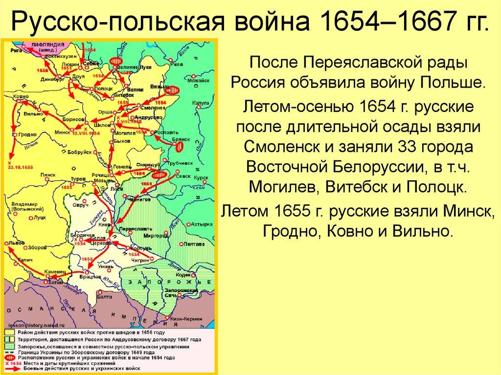 Основные события русско польской войны