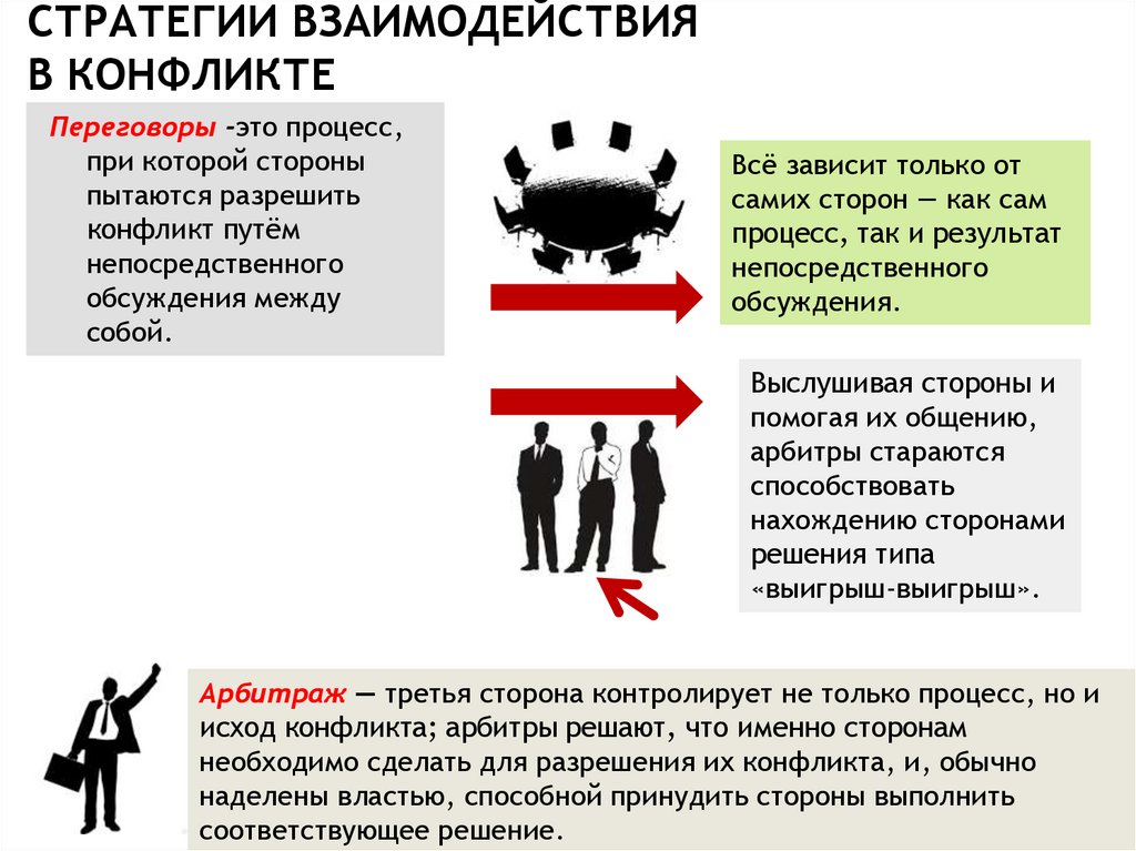 Стратегия сотрудничества. Стратегии взаимодействия в конфликте. Стратегия сотрудничества в конфликте. Стратегия переговоры в конфликте в организации. Стратегия взаимодействия ориентированная на конфликт.