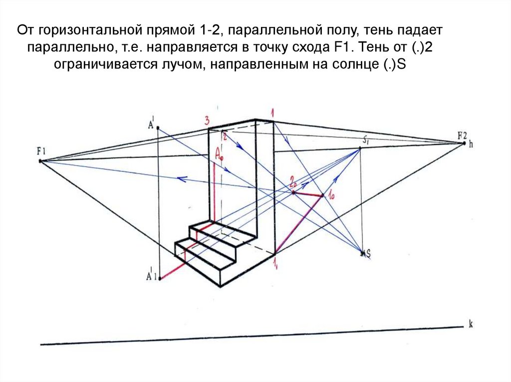 От горизонтальной прямой 1-2, параллельной полу, тень падает параллельно, т.е. направляется в точку схода F1. Тень от (.)2