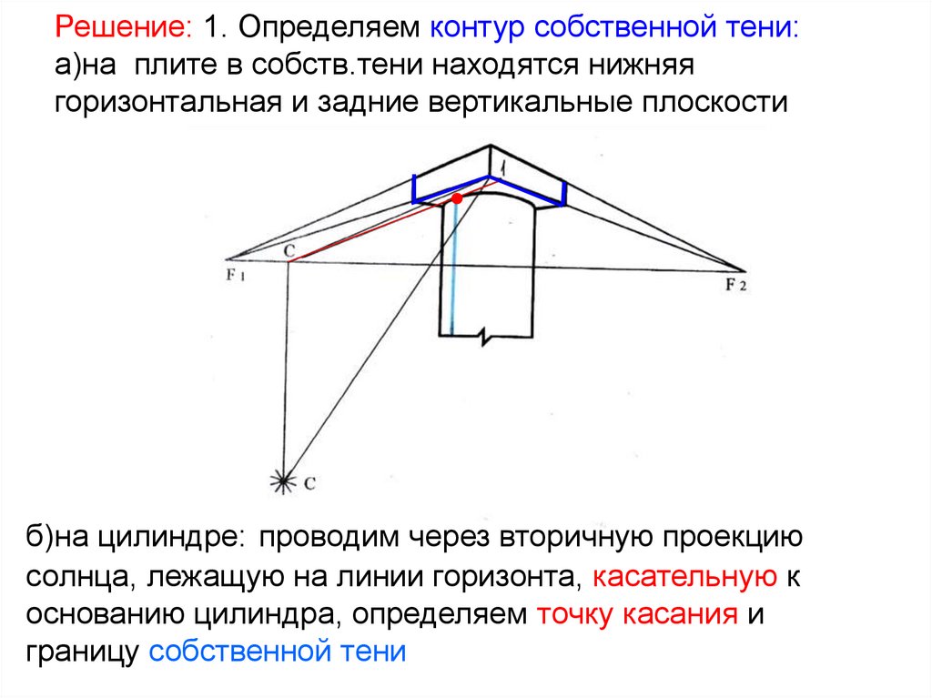 Решение: 1. Определяем контур собственной тени: а)на плите в собств.тени находятся нижняя горизонтальная и задние вертикальные