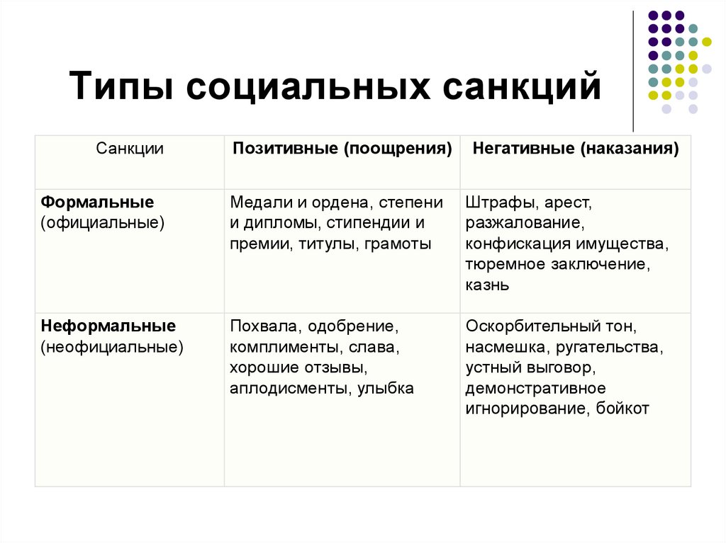 Неформальные санкции