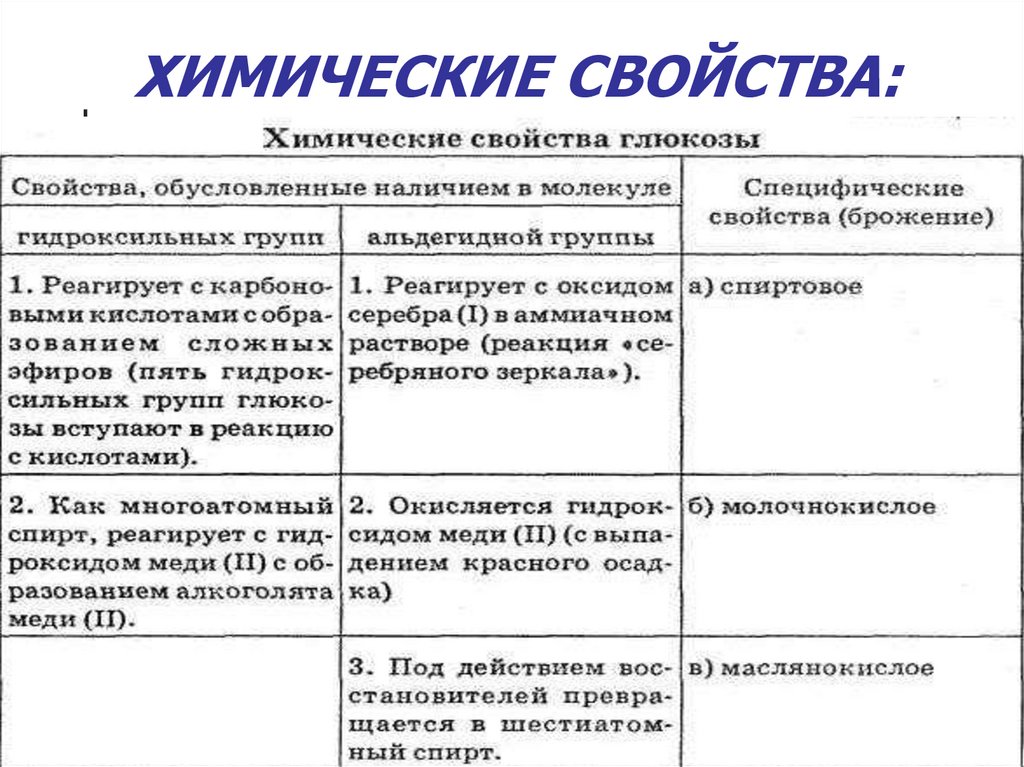 Химические свойства глюкозы презентация