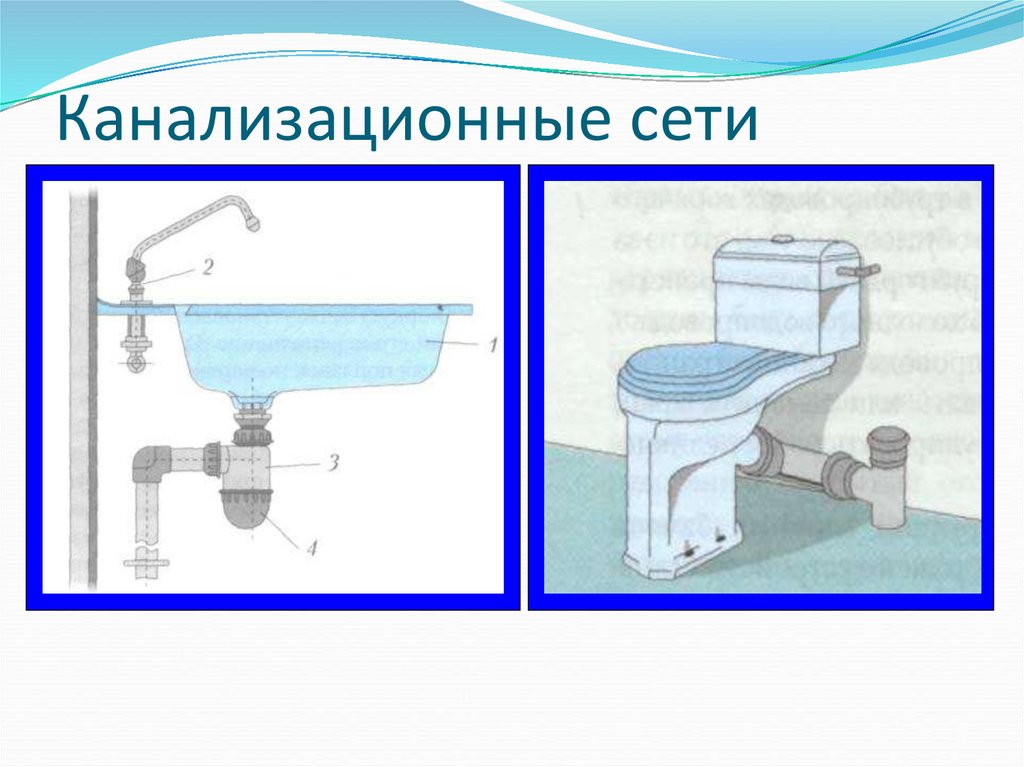 Простейший ремонт сантехнического оборудования 6 класс презентация