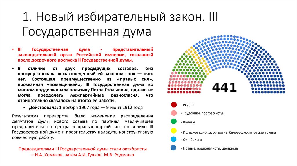 Политическое развитие страны в 1907 1914 план