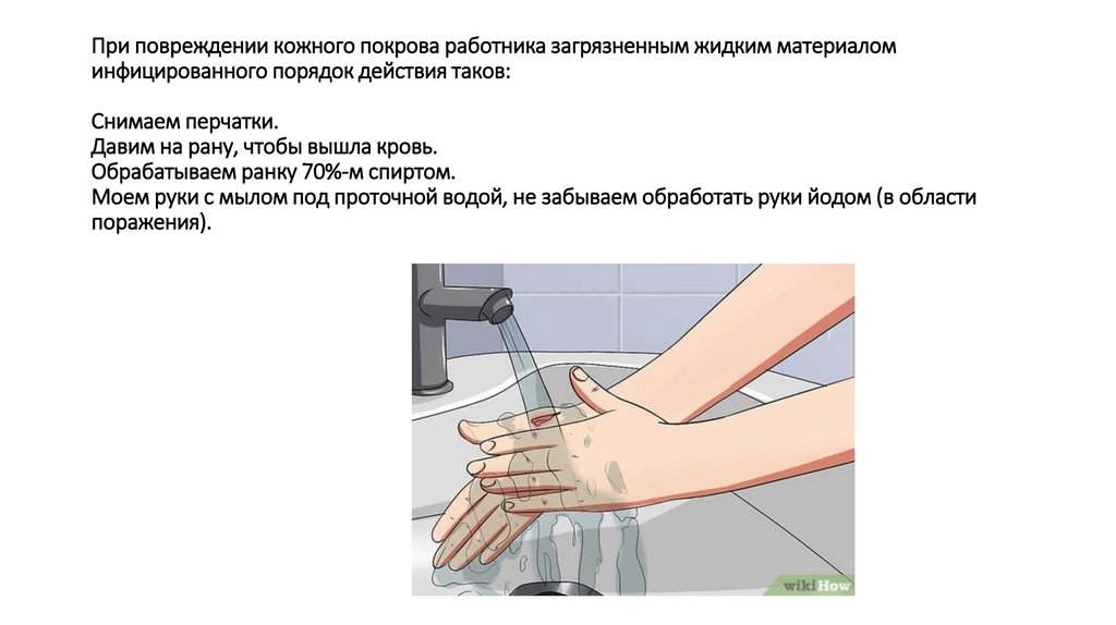 Аптечка Анти-СПИД и ее применение - презентация онлайн