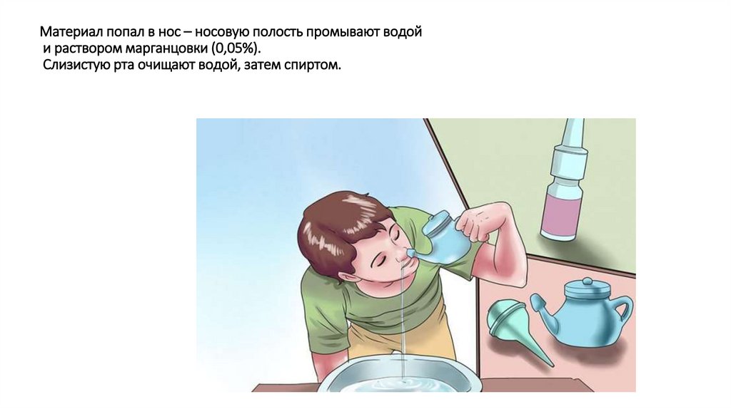 Аптечка Анти-СПИД и ее применение - презентация онлайн