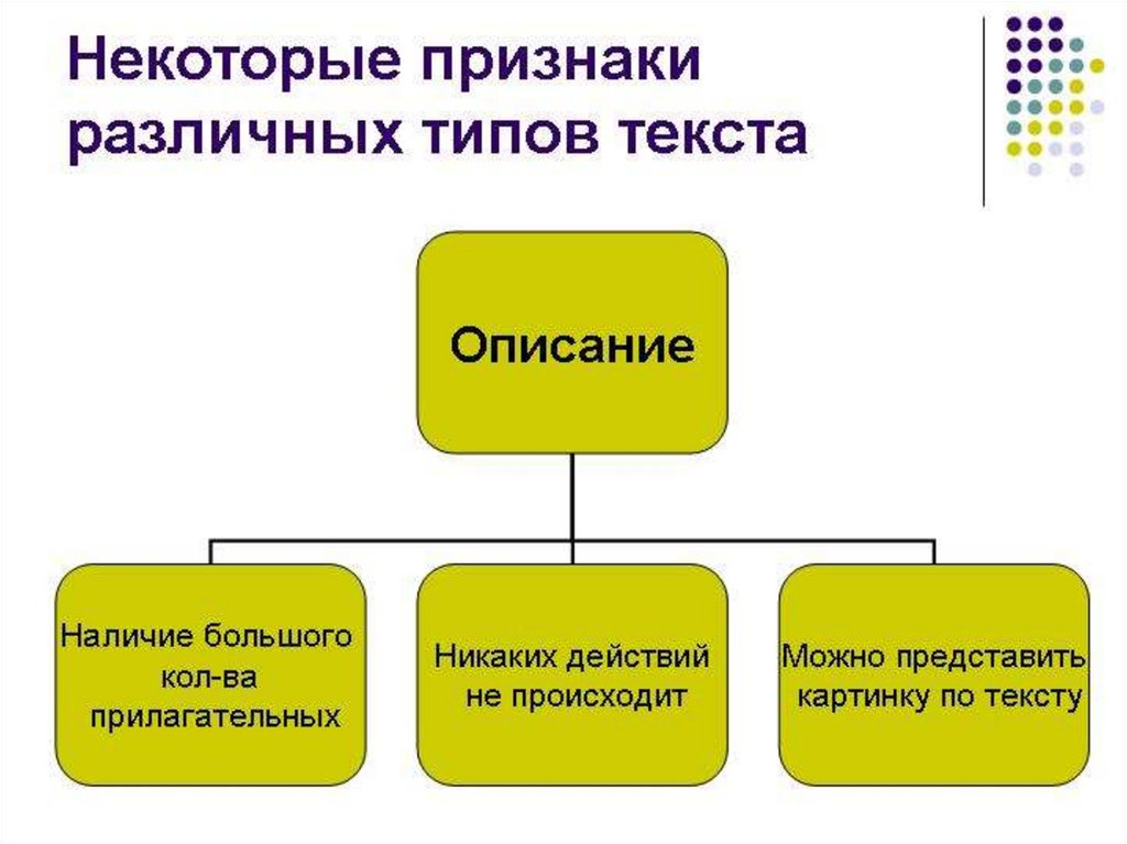 Наличие описание. К принципам организации образовательного процесса в ДОУ относятся:. Классификация кислот схема. Принципы построения образовательного процесса. Принципы построения образовательного процесса в ДОУ.