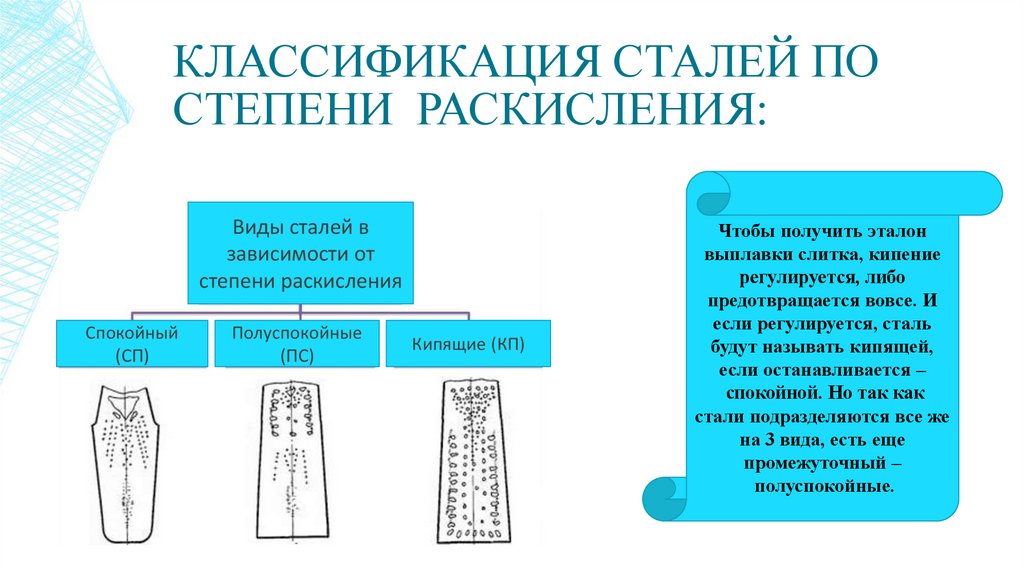 Как было как стало в презентации