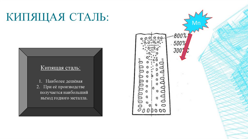 Как было как стало в презентации