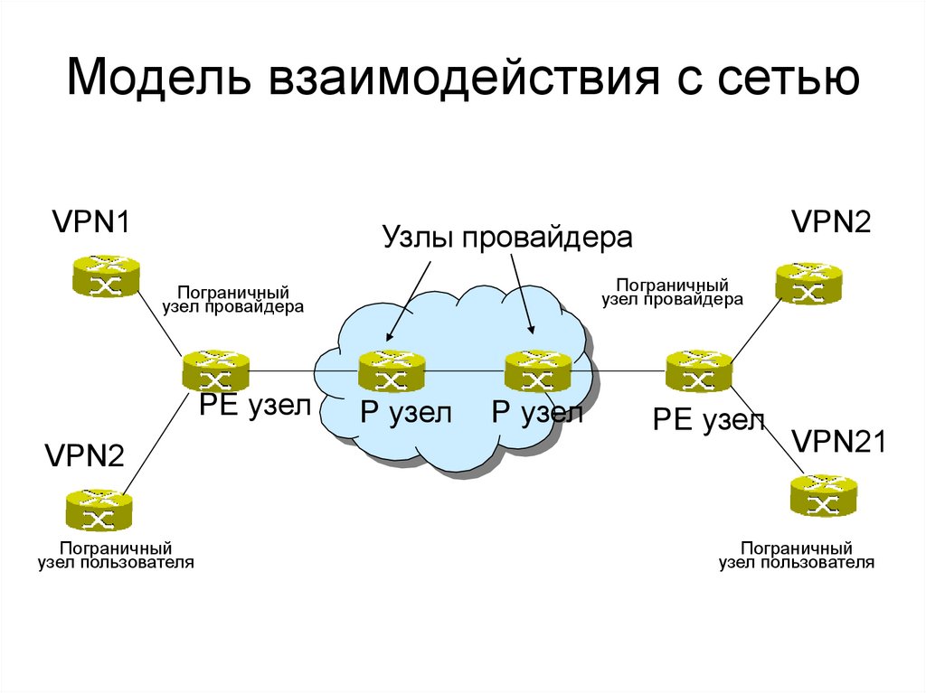 Виртуальные провайдеры. Схемы сети IPSEC VPN. Схемы взаимодействия провайдера и клиента. Виртуальная частная сеть (VPN). VPN провайдеры.