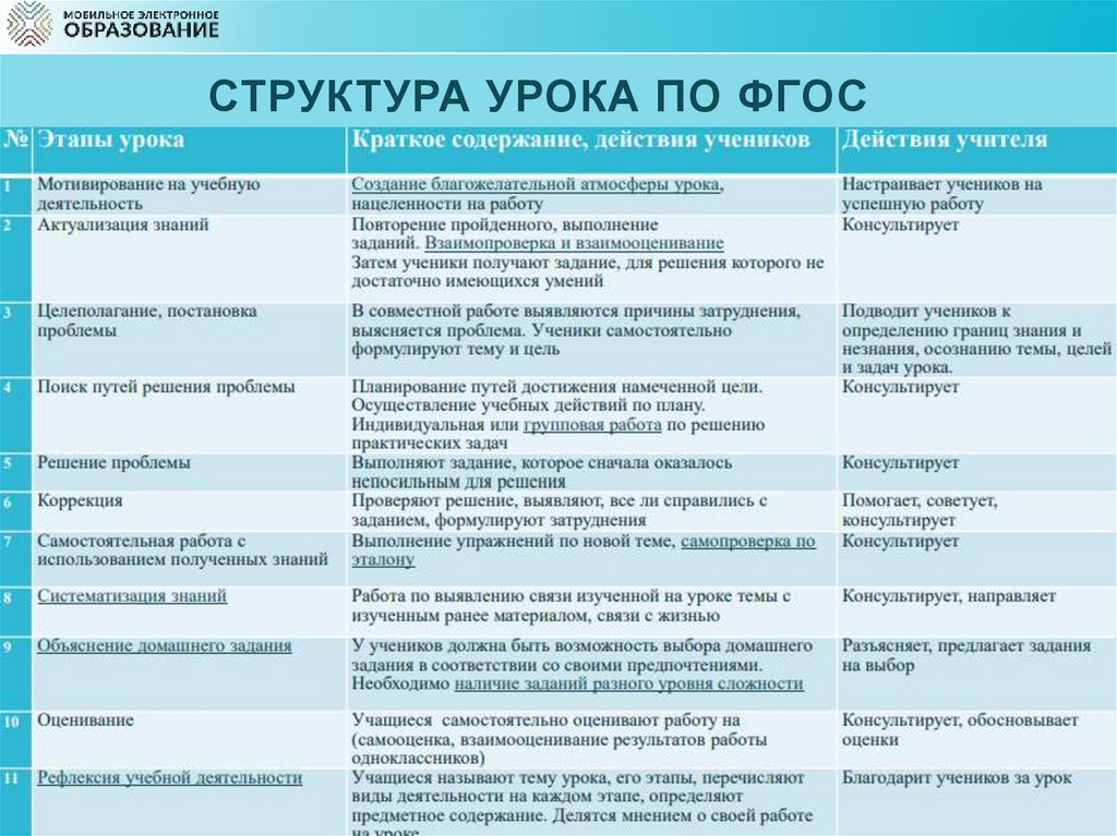 Программа 4.1 изучение нового материала