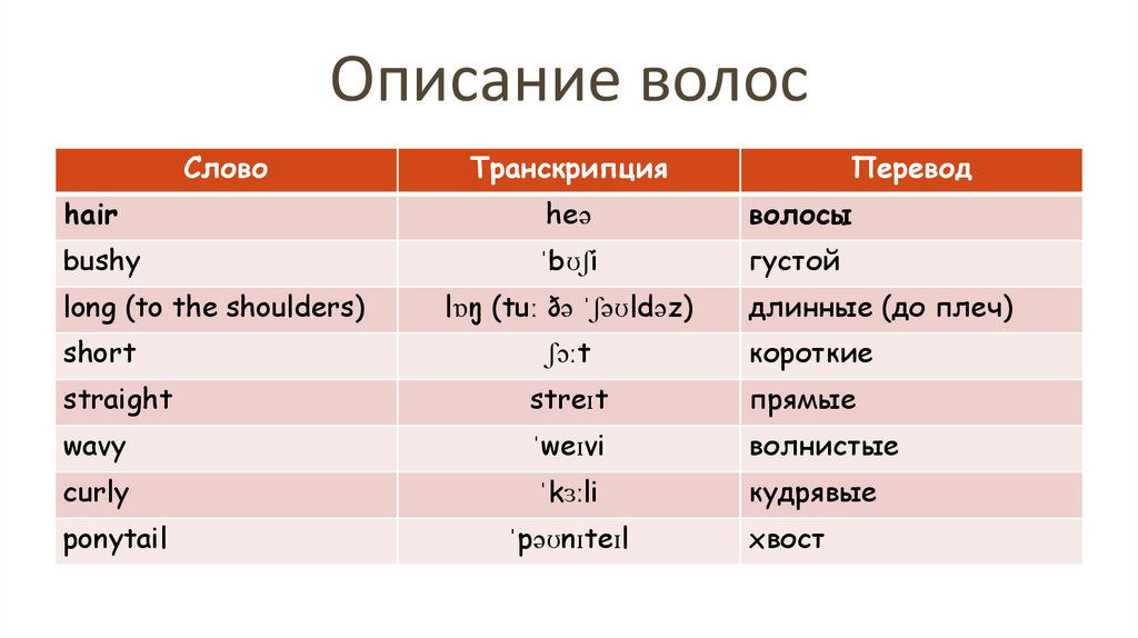 Таблица описания картинки на английском языке