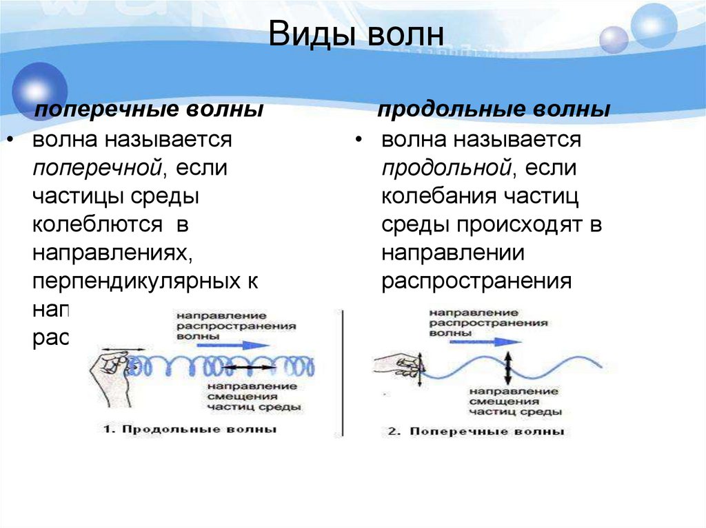 Типы продольных волн