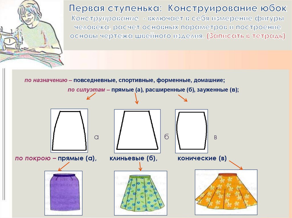 Презентация моделирование поясной одежды 7 класс