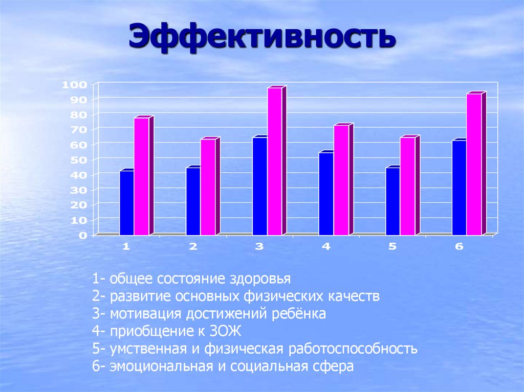 Эффективность