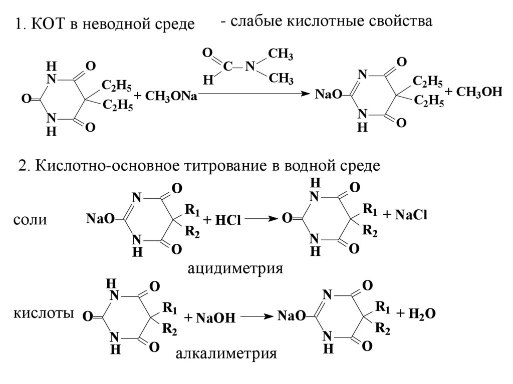 Основные свойства пиримидина