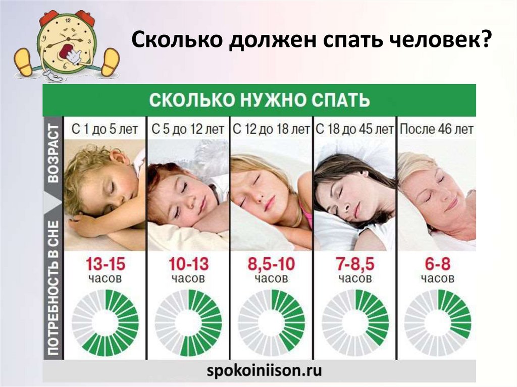 Сколько должен спать днем ребенок 3 месяца