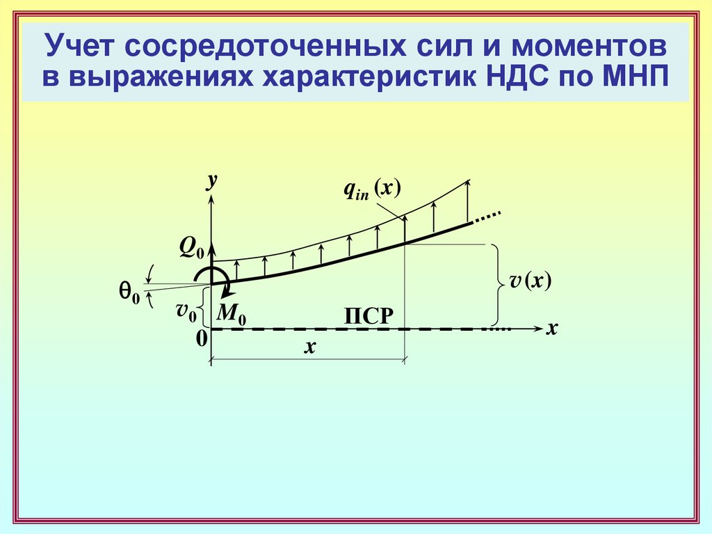 Концентрированное усилие. Момент для сосредоточенной силы. Стержневые динамики. Сосредоточенная сила. Перенос сосредоточенной силы.