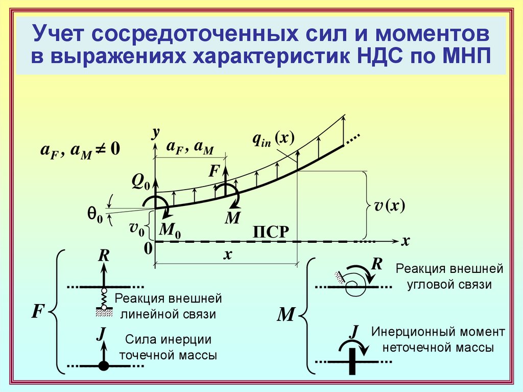 Устойчивость сооружения