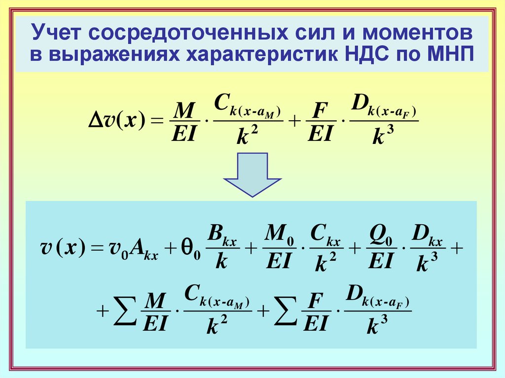 Концентрированное усилие