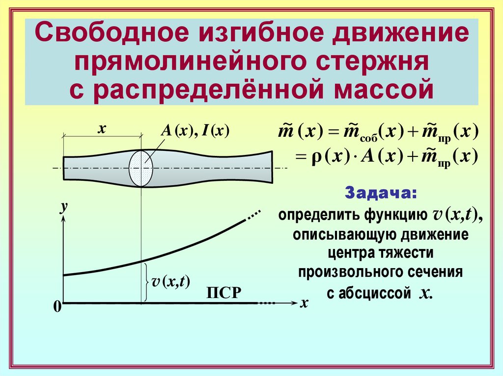 Центр тяжести стержня. Изгибные колебания. Колебания стержня. Формы изгибных колебаний консольного стержня. Изгибные волны в стержне.