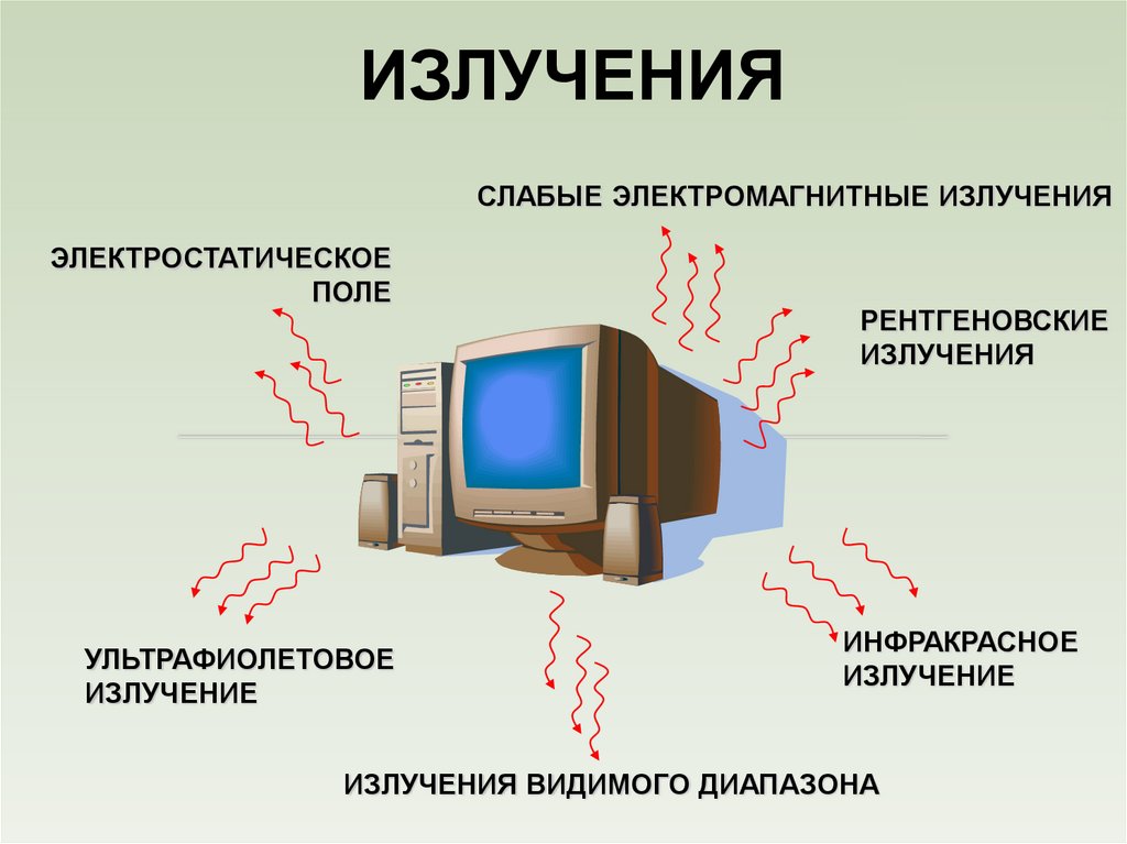 Электромагнитное излучение на рабочем месте. Электромагнитное излучение. Персональный компьютер презентация. Электромагнитное излучение картинки для презентации.