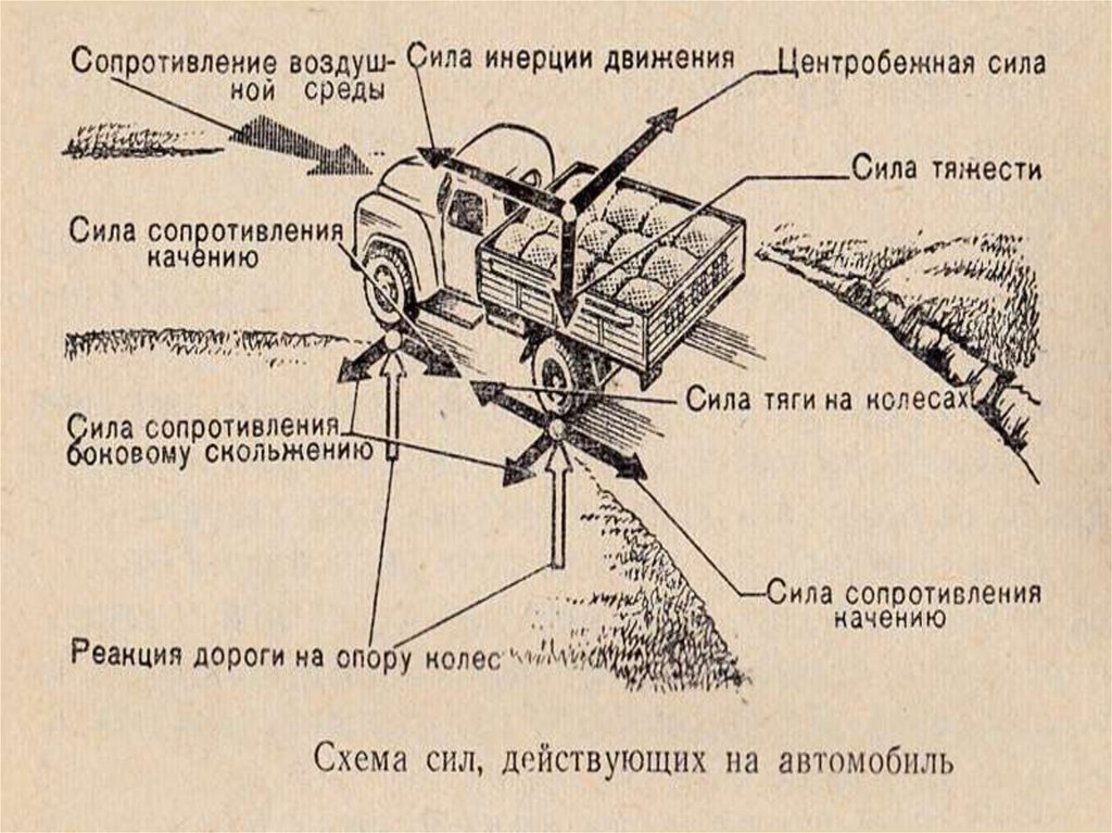 Сила тяжести и сила сопротивления. Силы сопротивления движению автомобиля схема. Сила сопротивления качению автомобиля. Сила сопротивления при движении. Сила сопротивления дороги.