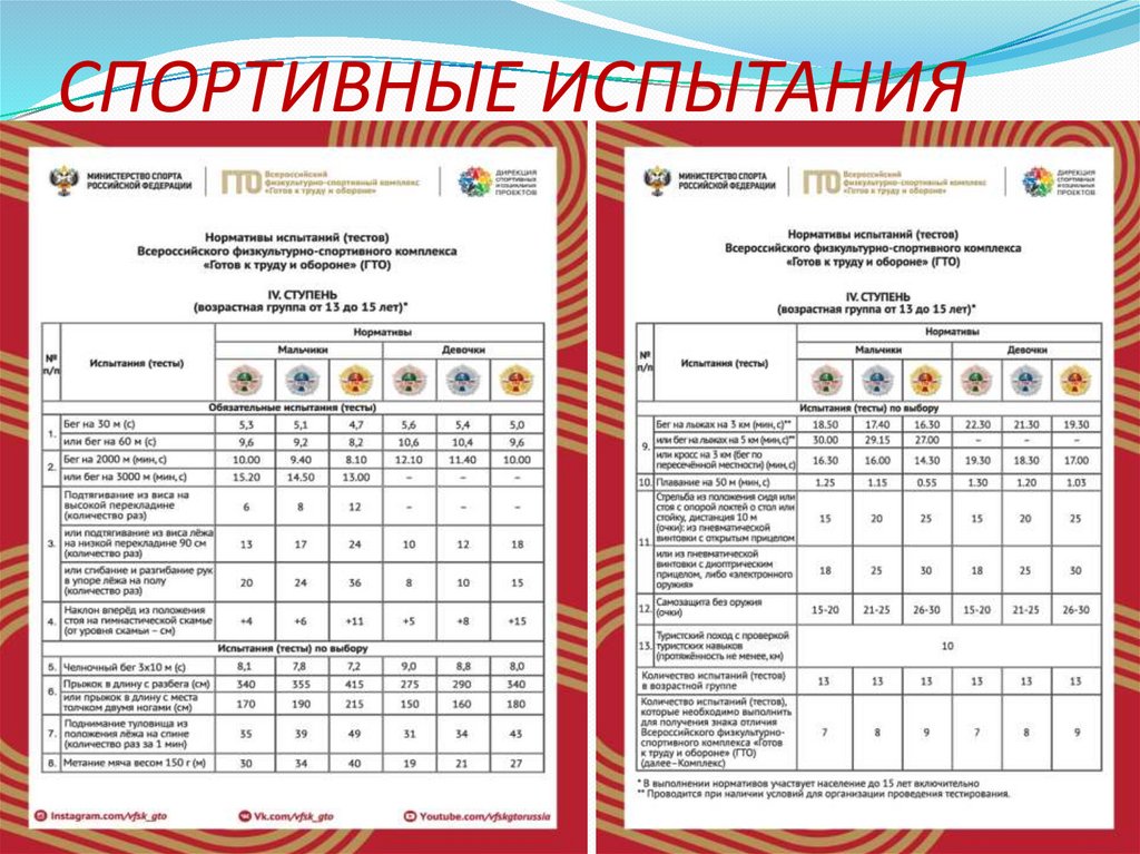 Нормативы гто упражнения. Нормы ГТО 4 ступень. Ступени ГТО 8 ступень нормативы. Ступени ГТО по возрастам таблица 2022 школьников. Ступень комплекса ГТО 1 ступени.