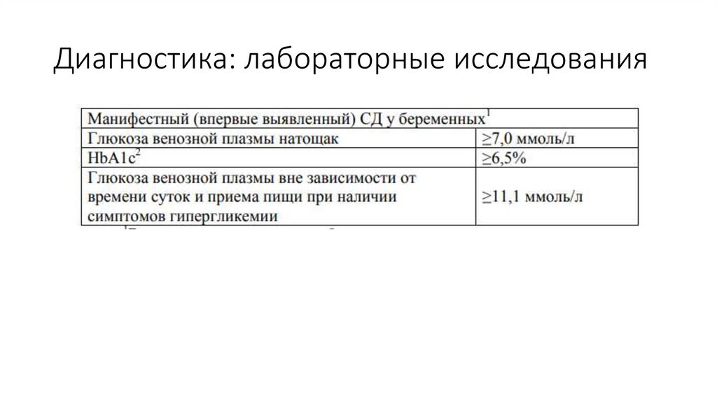 Диагностика: лабораторные исследования