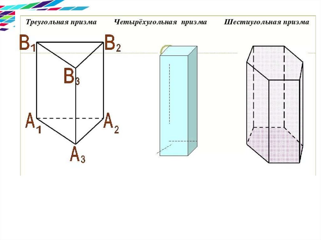 Виды призм с рисунками