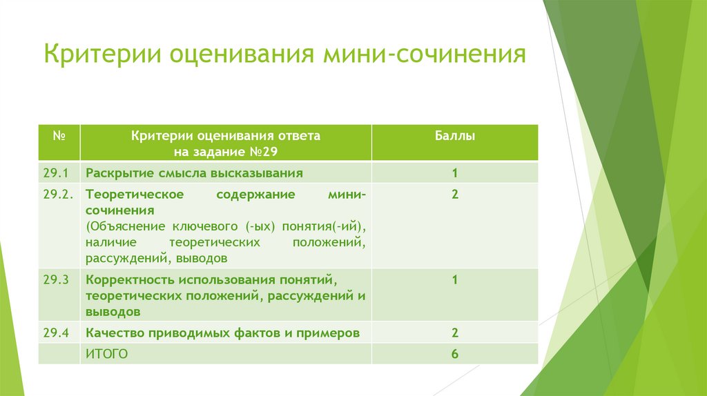 Критерии по обществознанию. Критерии мини сочинения. Критерии мини эссе. Критерии оценивания ИКТ ОГЭ. Критерии оценивания мини Мисс.