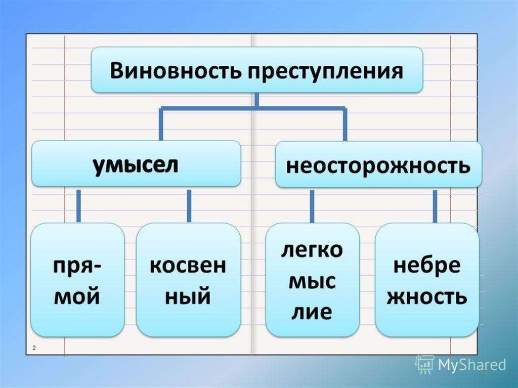 Виновность как признак. Виновность для презентации. Виновность это простыми словами. Понимание виновности деяния в современном обществе.