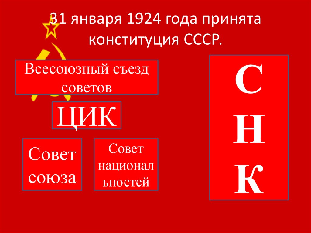 31 января 1924 года принята конституция СССР.