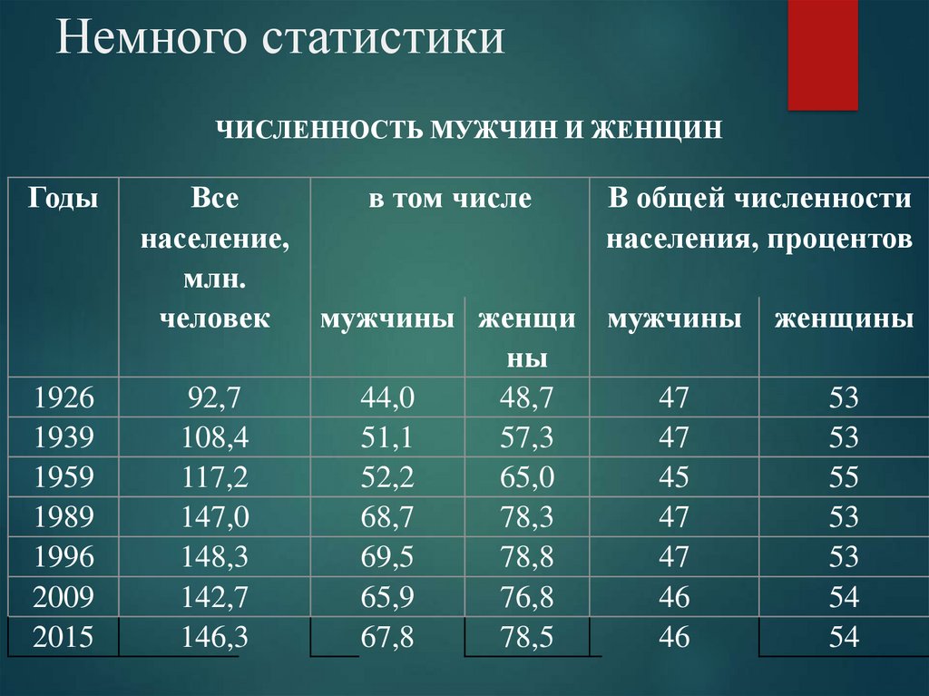 Сколько социальных полов. Органолептические и физико-химические показатели воды. Физико-химические показатели питьевой воды. Физико-химические показатели воды.